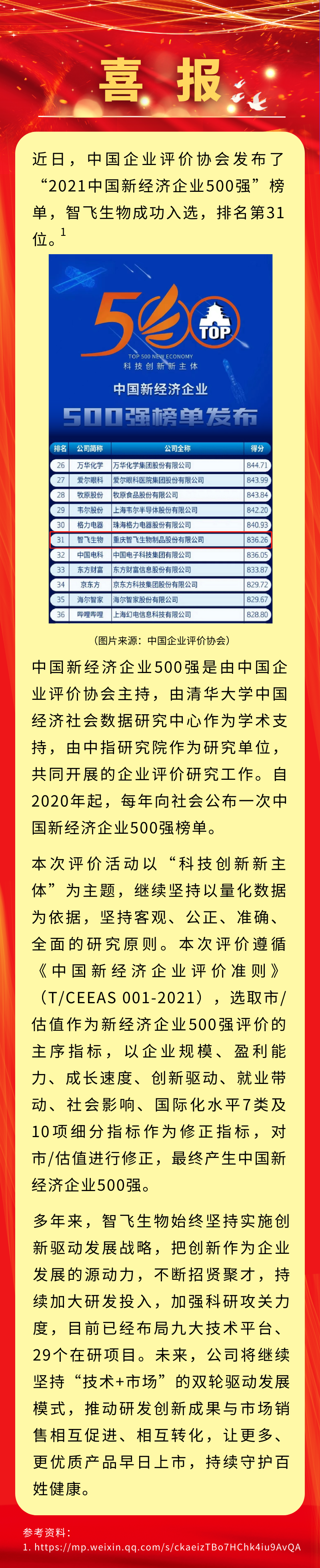 喜报！安博手机站官方网站入口入选“2021中国新经济企业500强”，排名第31位.png